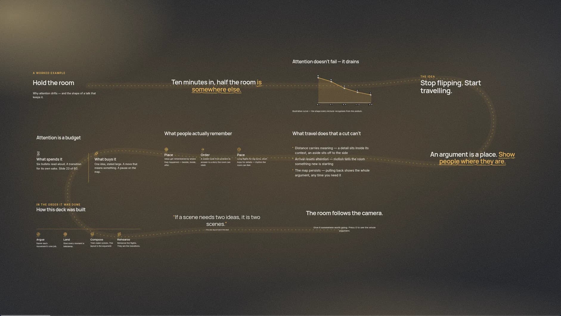 The scenes of "Hold the room" placed on one canvas, with the camera’s route drawn between them.